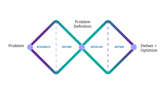 My Design Process